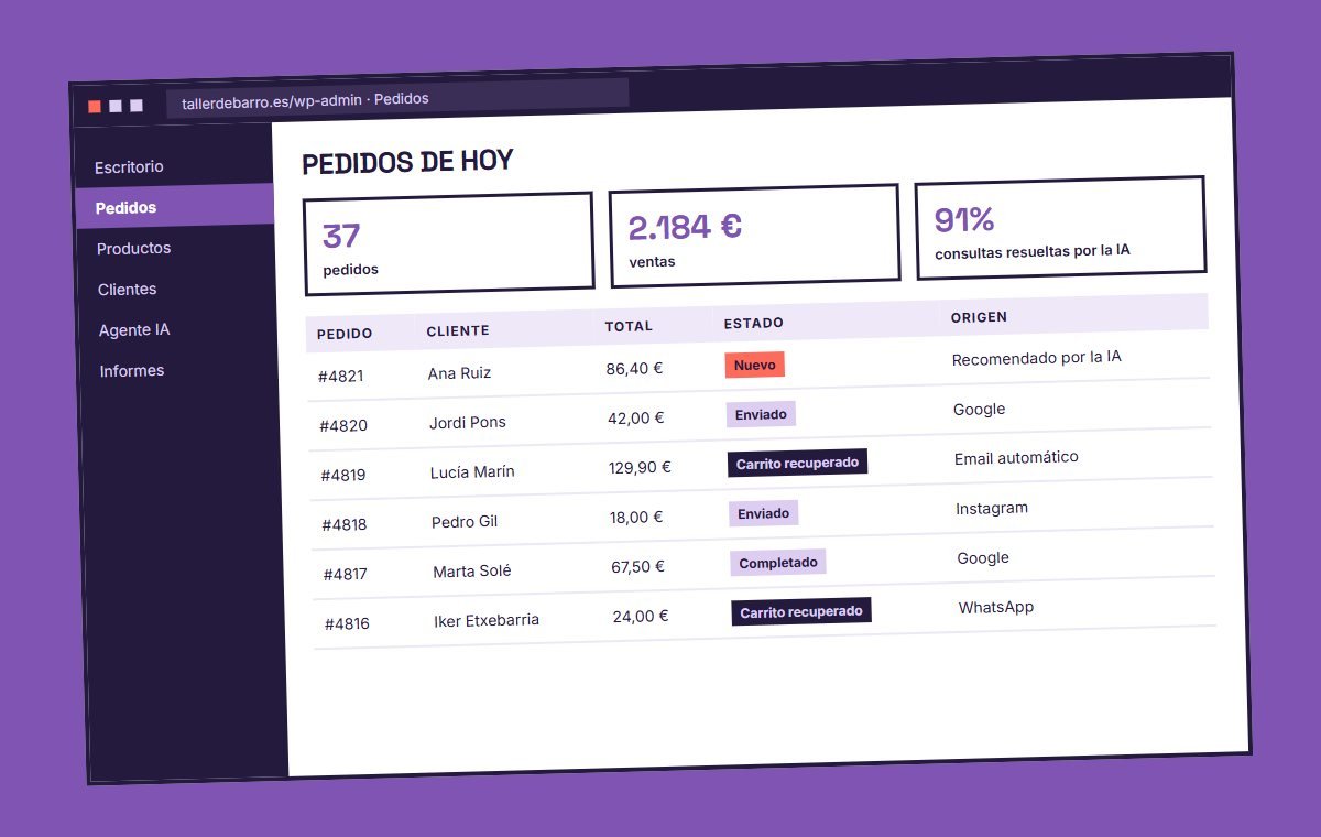Panel de pedidos de WooCommerce con las ventas del día y las consultas resueltas por la IA
